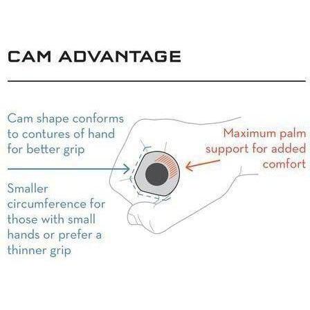 Wolf Tooth Karv Cam Grips - Image 3
